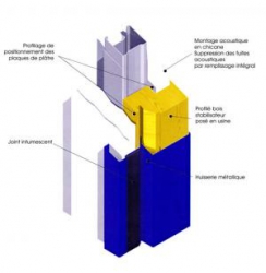 Bloc-porte coupe-feu