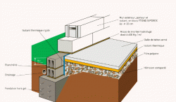 Bloc Thermopierre