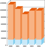 Coswin Business Intelligence