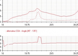 Analyse vibratoire des machines tournantes: Initiation