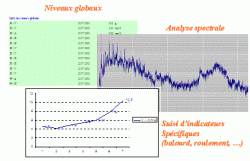 GMAO / Logiciels maintenance