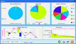 CORIM Services