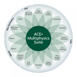 CFD ACE +